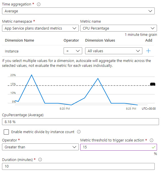 Figure 3.19 – Custom metric condition visual
