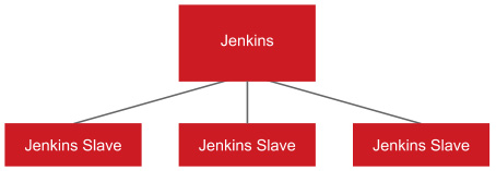 Figure 1.9 – Configuring Jenkins
