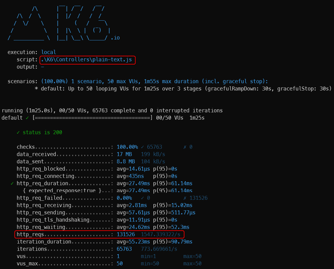 Figure 10.1 – The load test for a controller-based API and plain text
