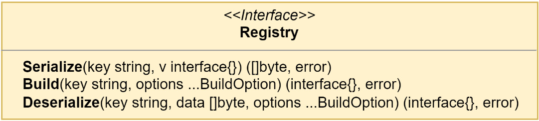 Figure 5.10 – The registry interface
