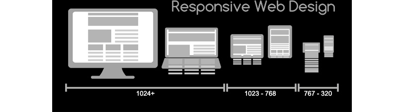 Figure 1.3 – Responsive Web Design for Desktop, Notebook, Tablet and Mobile Phone (originally created by Muhammad Rafizeldi (Mrafizeldi), retrieved from https://commons.wikimedia.org/wiki/File:Responsive_Web_Design_for_Desktop,_Notebook,_Tablet_and_Mobile_Phone.png, licensed and made available under CC BY-SA 3.0 (https://creativecommons.org/licenses/by-sa/3.0/deed.en))
