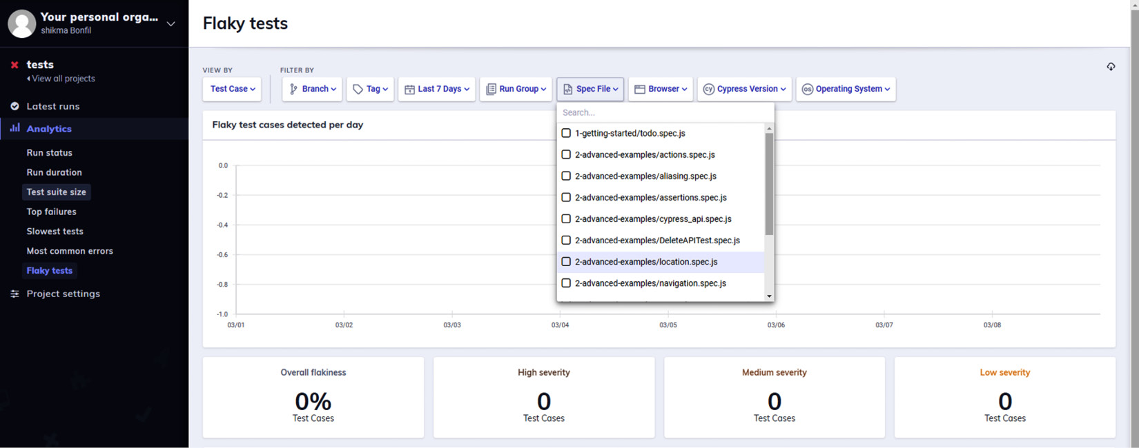 Figure 4.2 – Cypress test automation flakiness dashboard 
