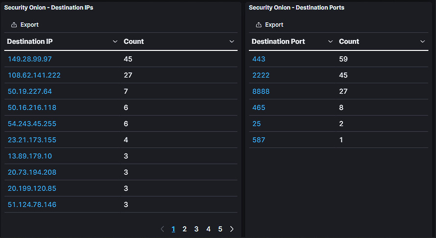 Figure 15.28 – Security Onion alert network connections
