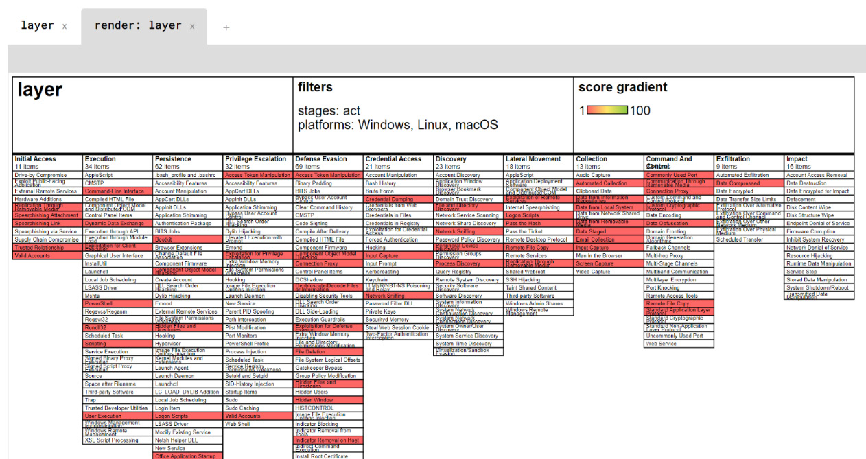 Figure 17.17 – ATT&CK Navigator APT28 tactics and techniques
