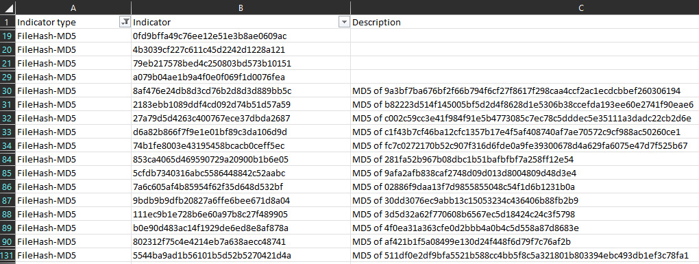 Figure 17.22 – IOC CSV file
