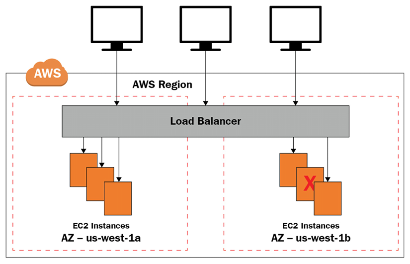 Figure 13.8 – CLB architecture 