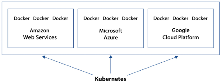 Figure 9.3 – Sample architecture for a multi-cloud Kubernetes deployment 
