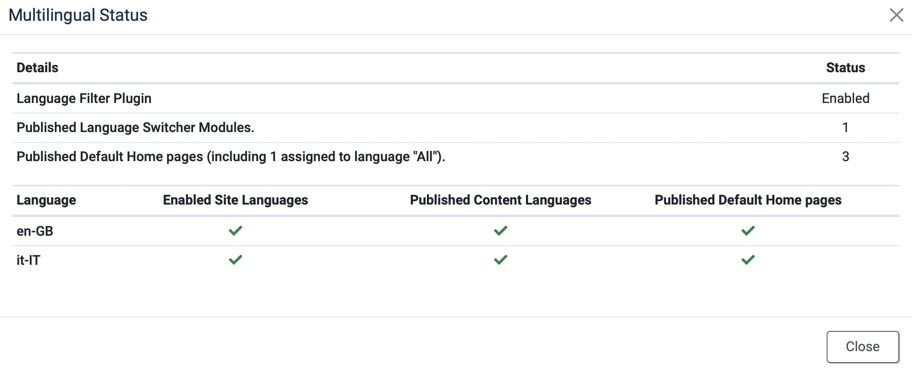 Figure 8.15 – Multilingual Status module when the setup is completed