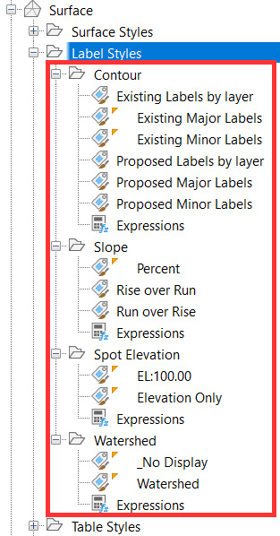 Figure 6.11 – Surface Label Styles (detailed version)
