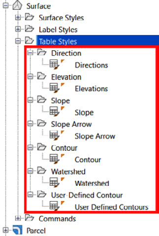 Figure 6.15 – Surface Table Styles (detailed version)
