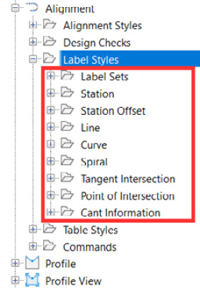 Figure 7.28 – Alignment label styles
