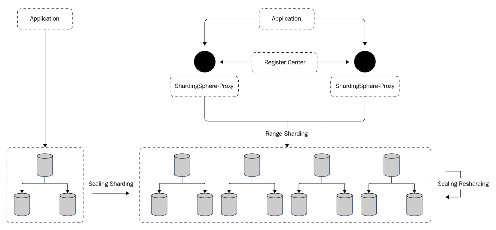 Figure 12.5 – Case 2 deployment architecture
