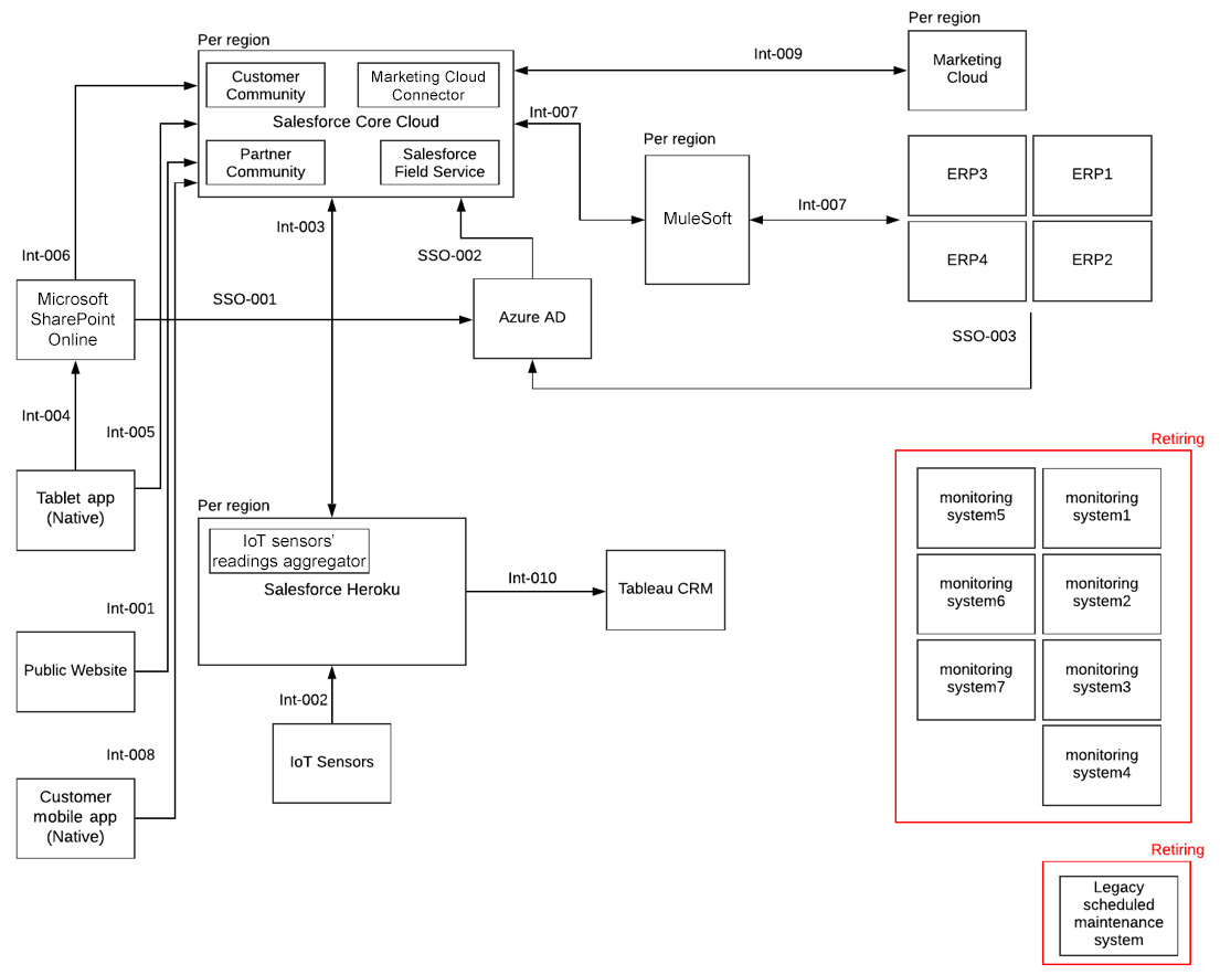 This is the final version of the landscape architecture diagram.