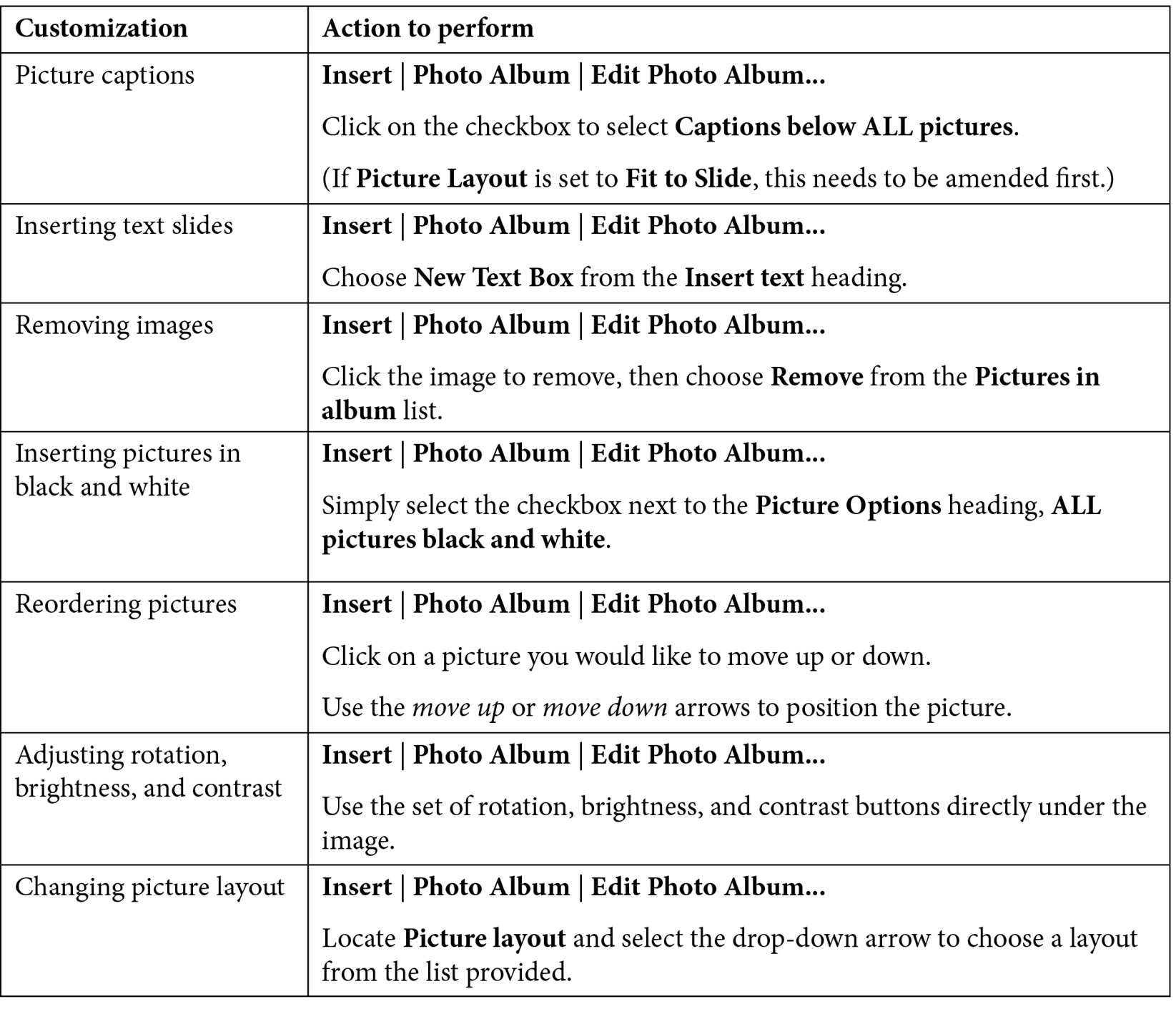 Table 1.1 – Photo Album customization options
