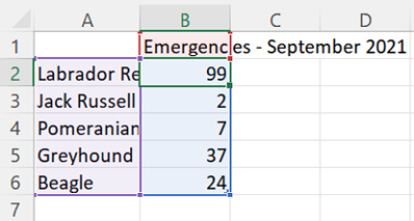 Figure 6.27 – Selected data on the worksheet
