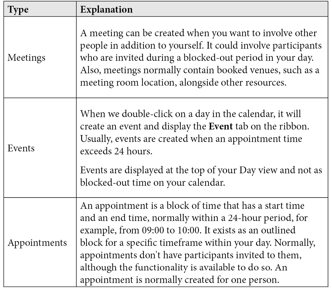 Table 15.1 – The differences between meetings, appointments, and events
