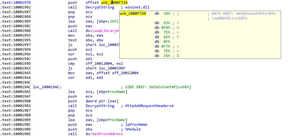 Figure 4.35 – Resolving API names in the Vawtrak malware
