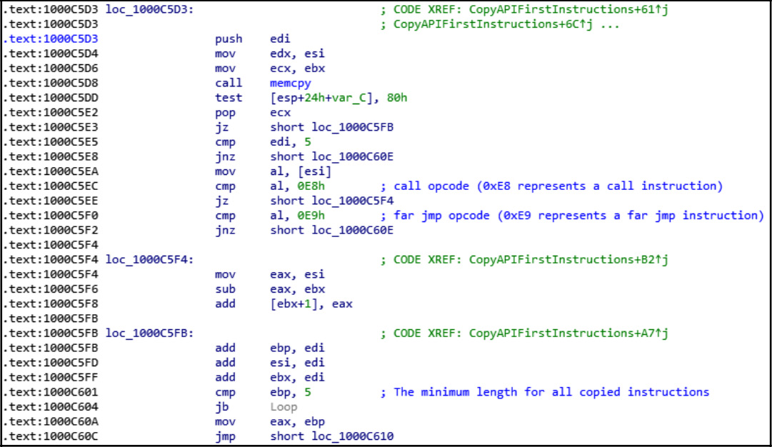 Figure 5.18 – The Vawtrak API hooking with a disassembler
