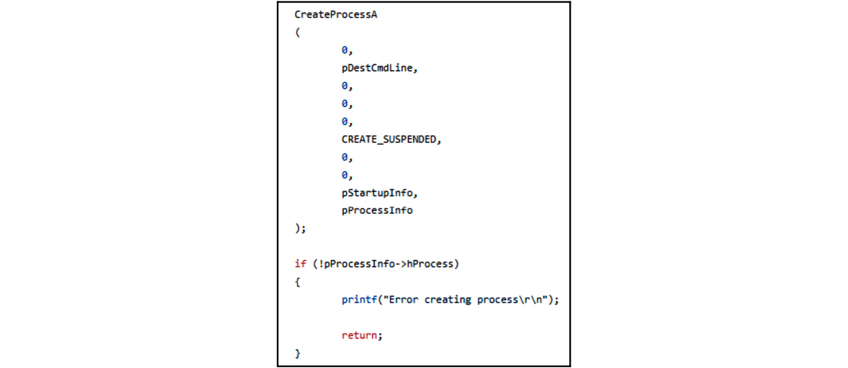 Figure 5.7 – Creating a process in suspended mode
