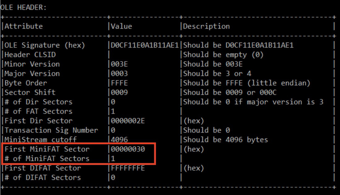 Figure 8.14 – MiniFAT sectors storing information about mini stream chains
