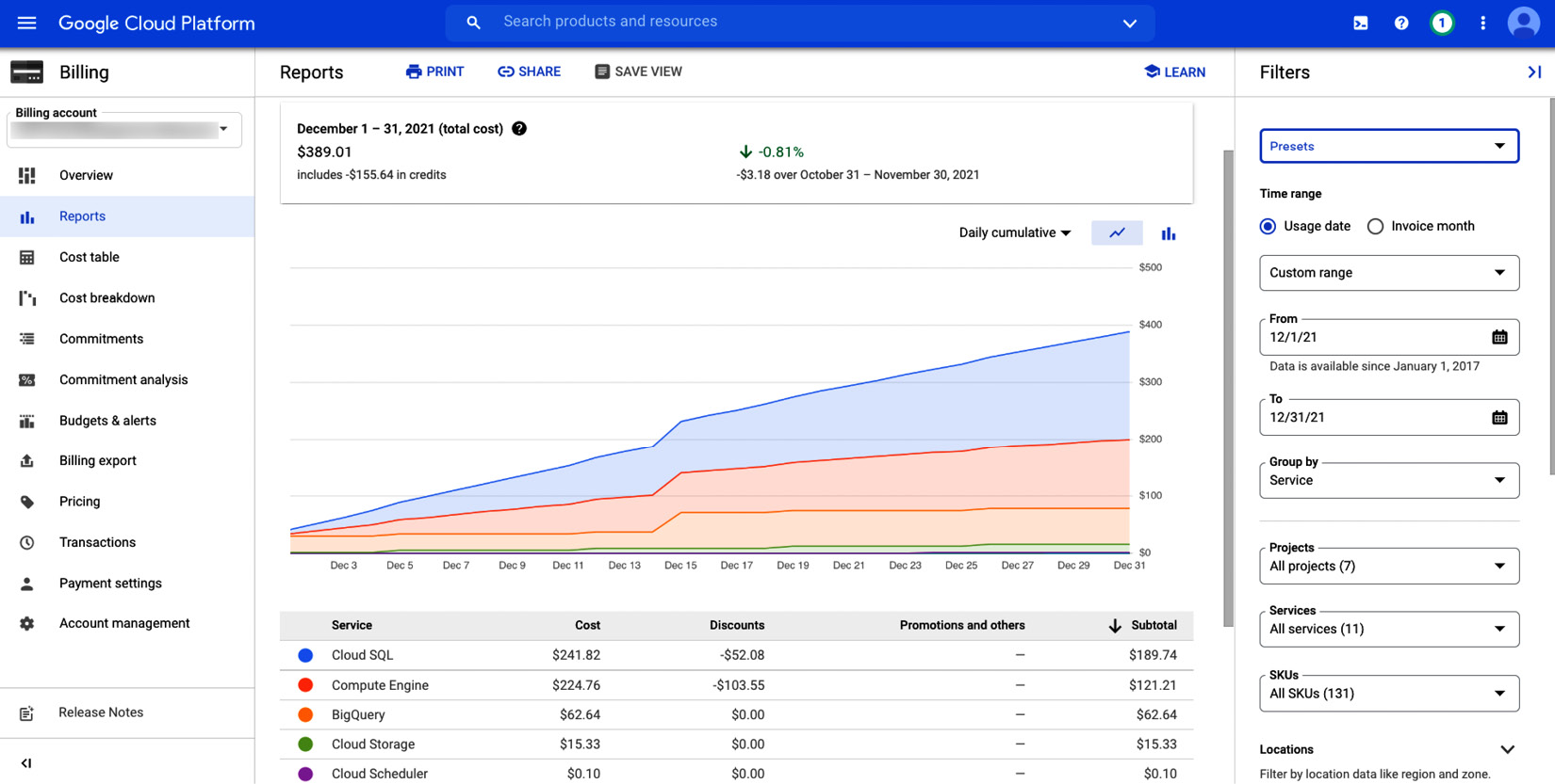 Figure 3.8 – Top spending services across all projects
