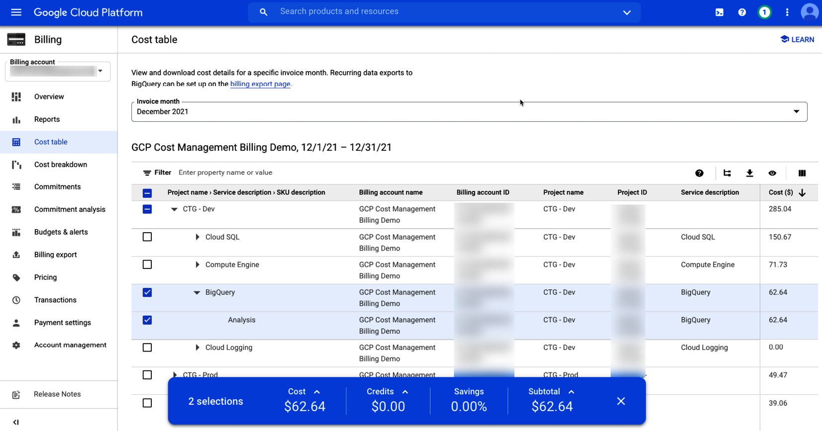 Figure 3.9 – Cost table for the Dev project’s BigQuery spending
