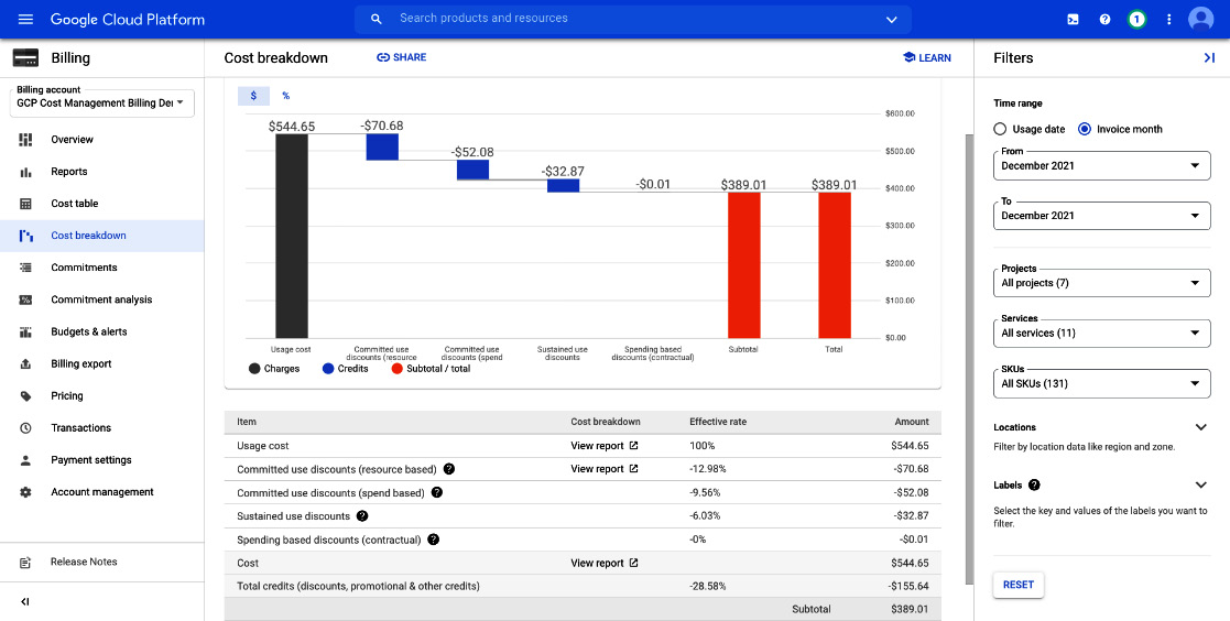 Figure 3.10 – Cost breakdown showing current savings
