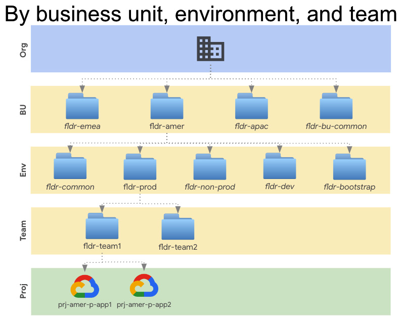 Figure 4.7 – By business unit, environment, and team
