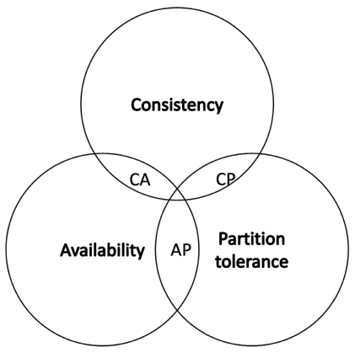 Diagram, venn diagram  Description automatically generated