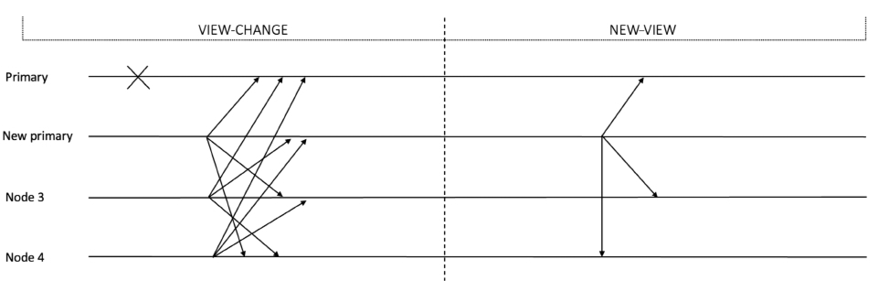 Table  Description automatically generated with medium confidence