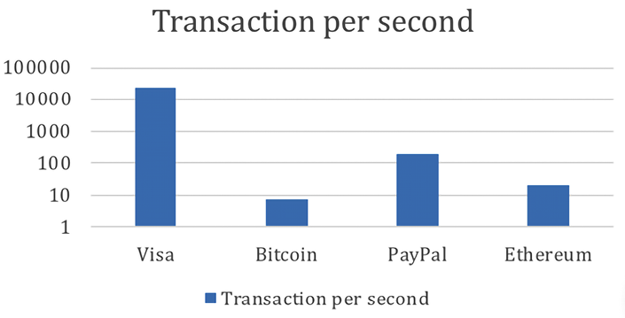 Chart, bar chart  Description automatically generated