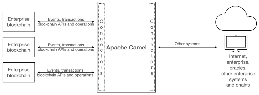 Diagram  Description automatically generated