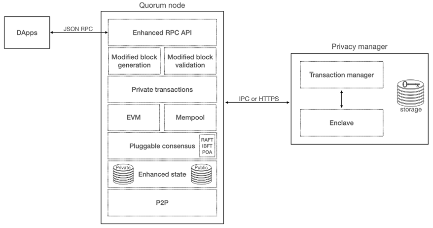 Diagram  Description automatically generated