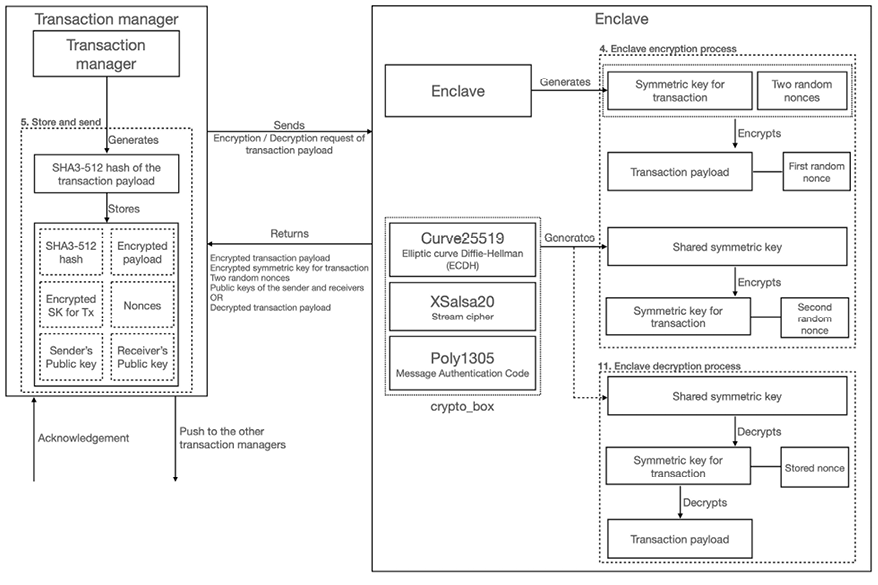 Diagram  Description automatically generated