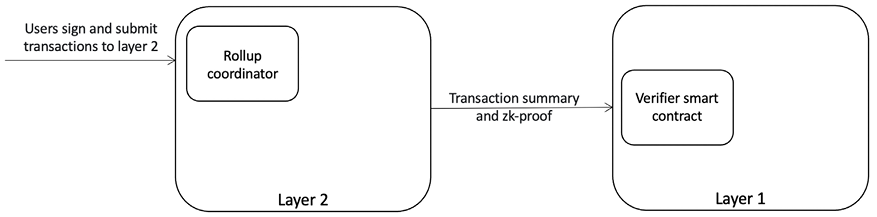 Diagram  Description automatically generated with low confidence