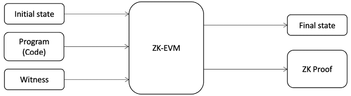 Diagram  Description automatically generated