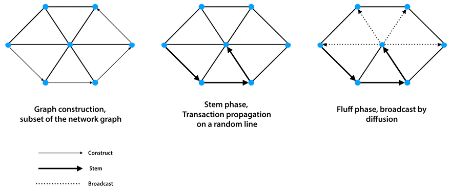 Chart  Description automatically generated