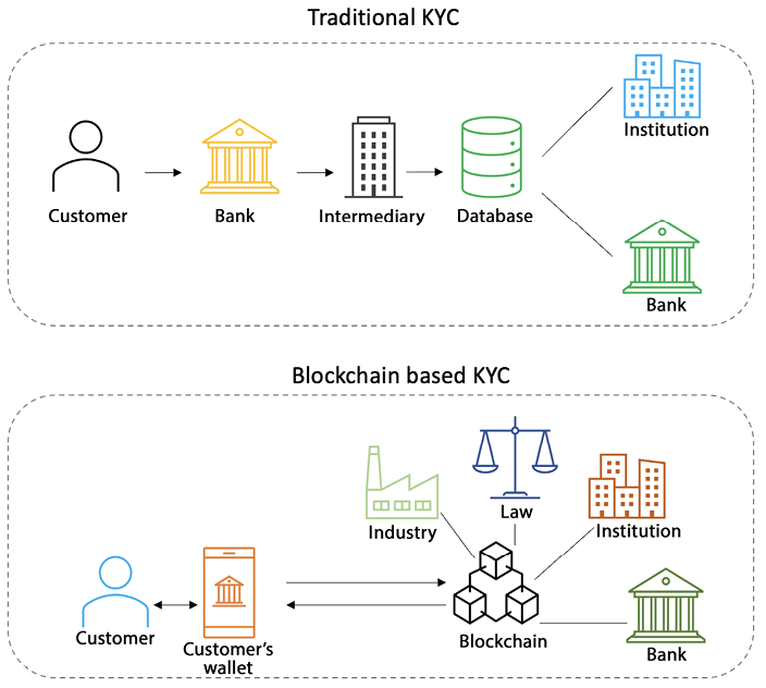 DiagramDescription automatically generated