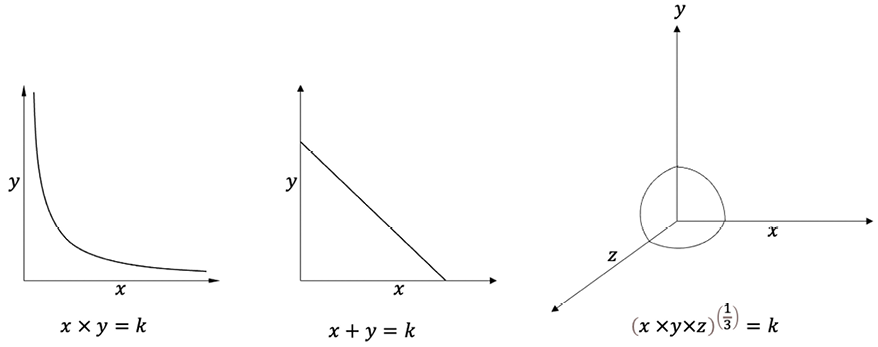 Line chartDescription automatically generated with low confidence