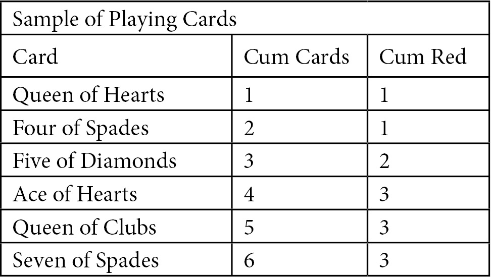 Figure 6.4 – Sample of playing cards 
