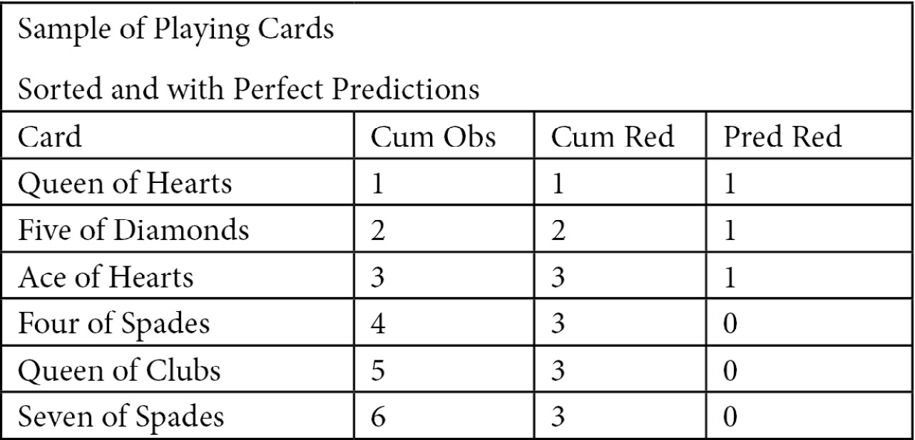 Figure 6.5 – Sample of playing cards
