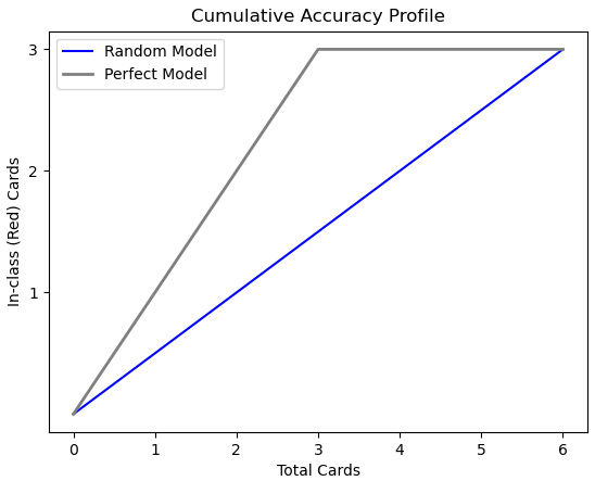 Figure 6.6 – CAP with playing card data
