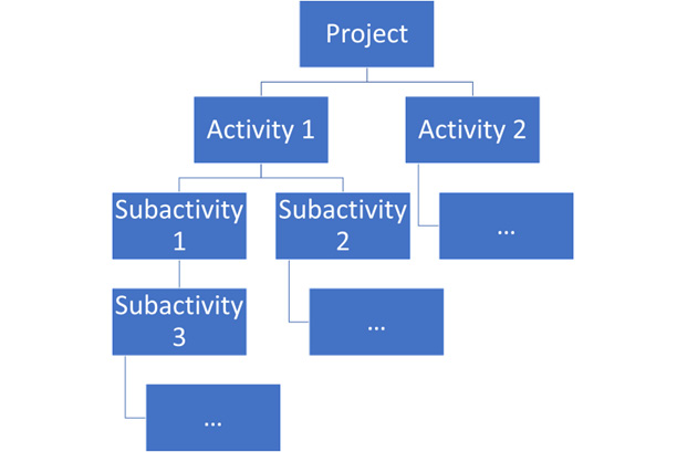 Figure 6.7 – WoodCo project structure
