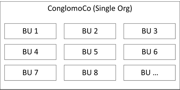 Figure 7.2 – ConglomoCo org
