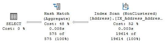 Figure 1.3 – Graphical execution plan
