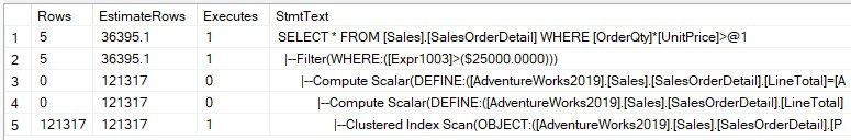 Figure 1.10 – SET STATISTICS PROFILE output
