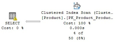 Figure 1.16 – Plan with an UnmatchedIndexes warning
