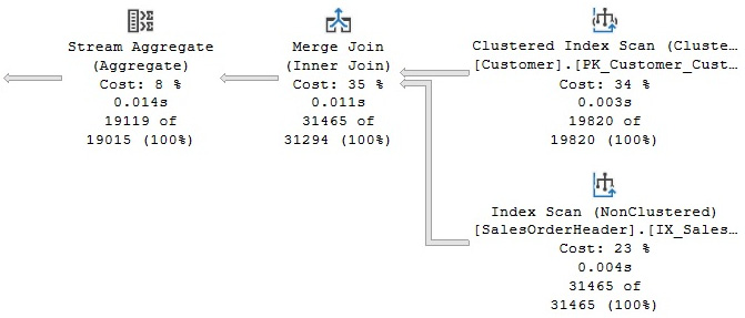 Figure 3.11 – Plan with the GbAggBeforeJoin rule disabled
