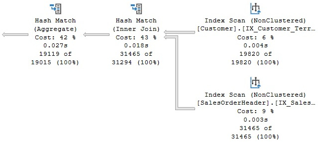 Figure 3.12 – Plan with the JNtoSM rule disabled
