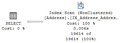 Figure 4.3 – An Index Scan operator
